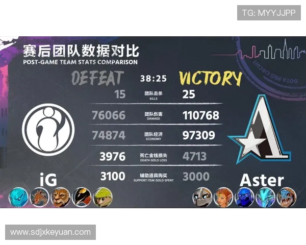 DOTA2心理素质排行榜揭晓IG战队表现卓越引领潮流