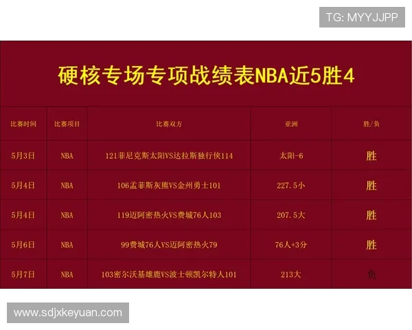 上海与广东篮球对决比分揭晓精彩瞬间回顾与分析